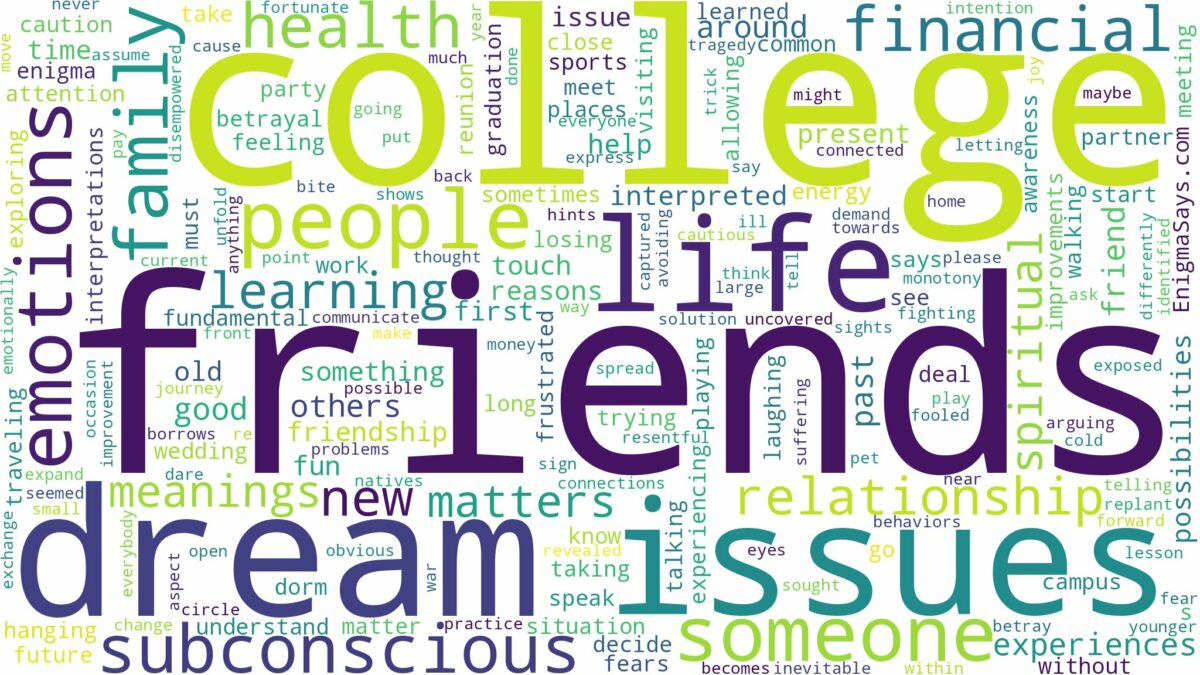 dream about college friends and related dreams with their meanings in a word cloud