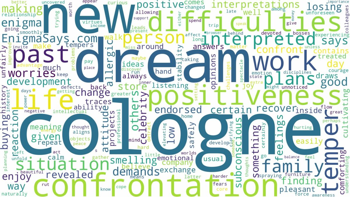 dream about cologne and related dreams with their meanings in a word cloud