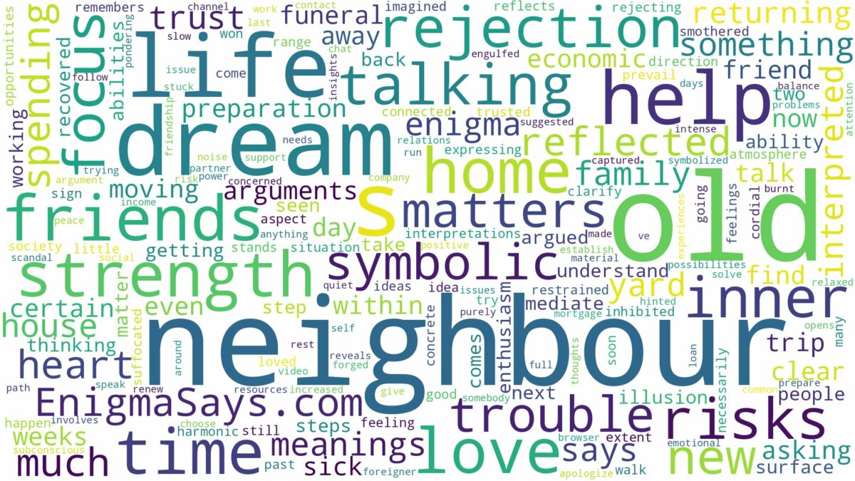 dream about an old neighbour and related dreams with their meanings in a word cloud