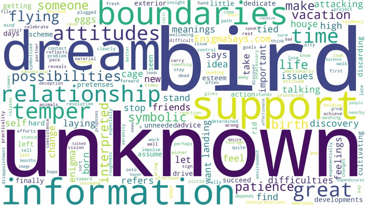 dream about an unknown bird and related dreams with their meanings in a word cloud