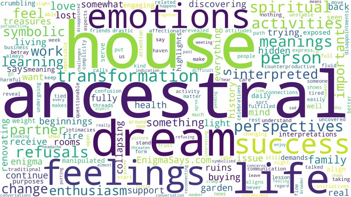 dream about ancestral house and related dreams with their meanings in a word cloud