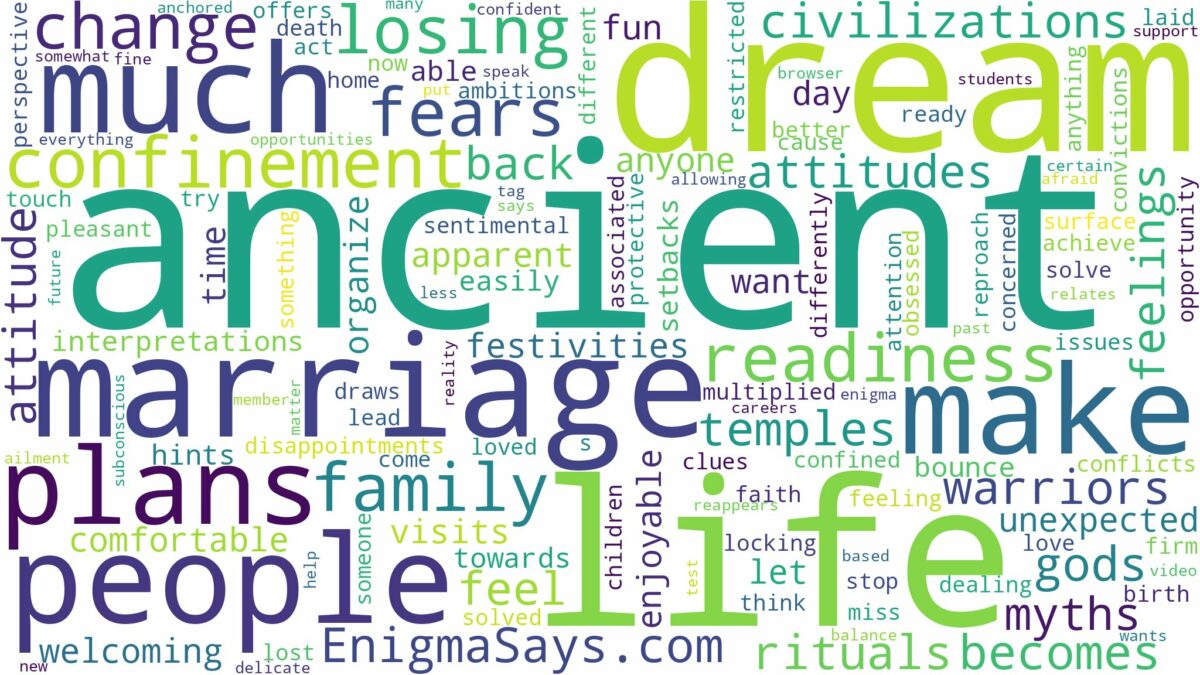 dream about ancient people and related dreams with their meanings in a word cloud