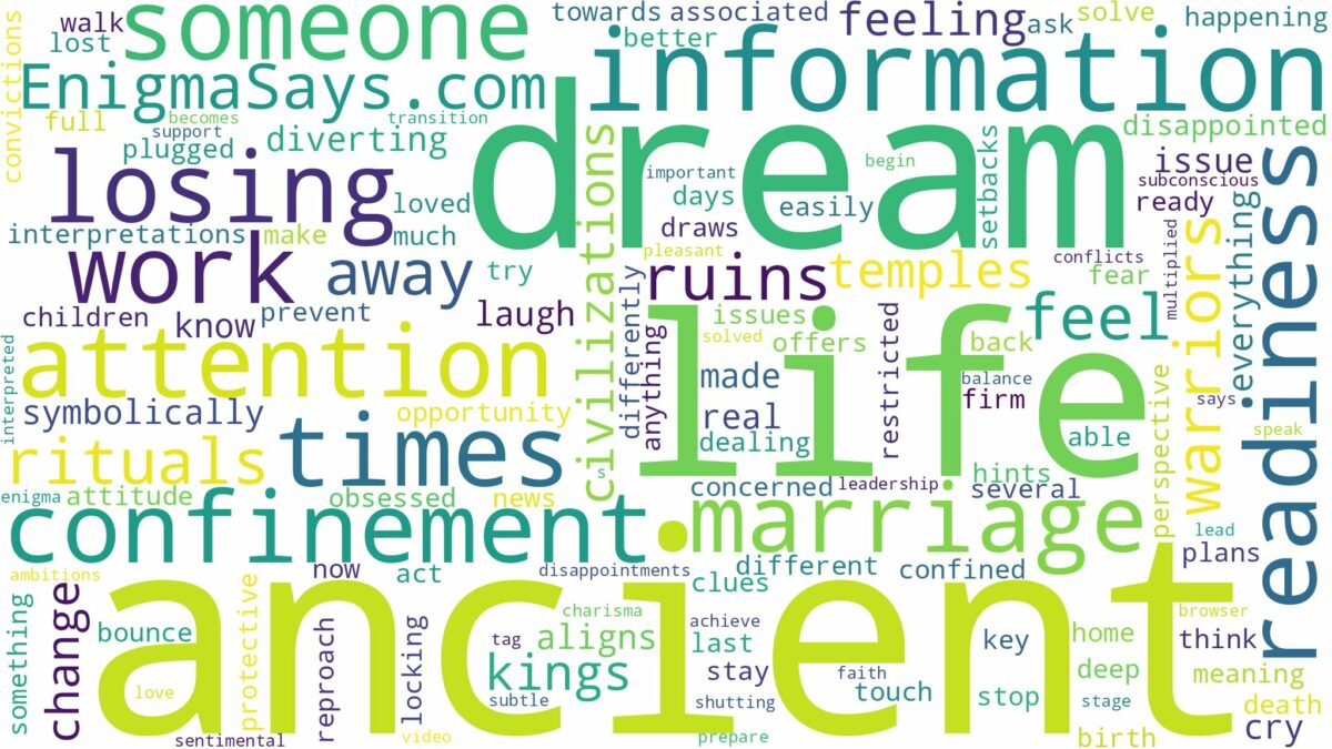 dream about ancient times and related dreams with their meanings in a word cloud