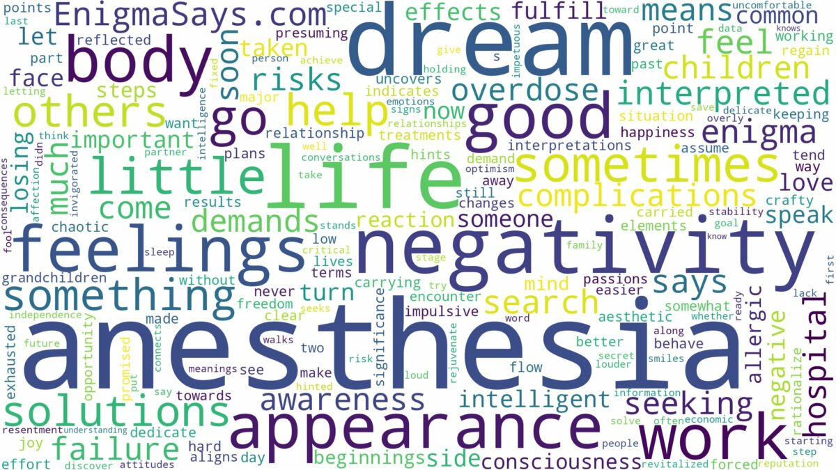 dream about anesthesia and related dreams with their meanings in a word cloud