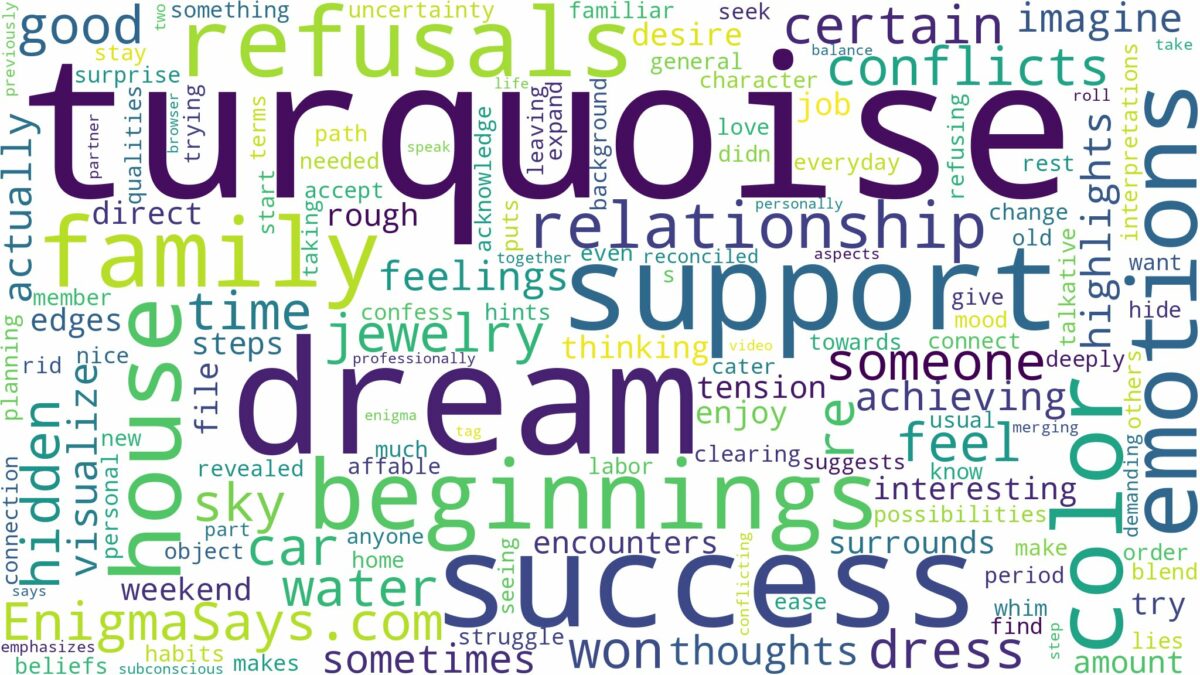 dream about color turquoise and related dreams with their meanings in a word cloud