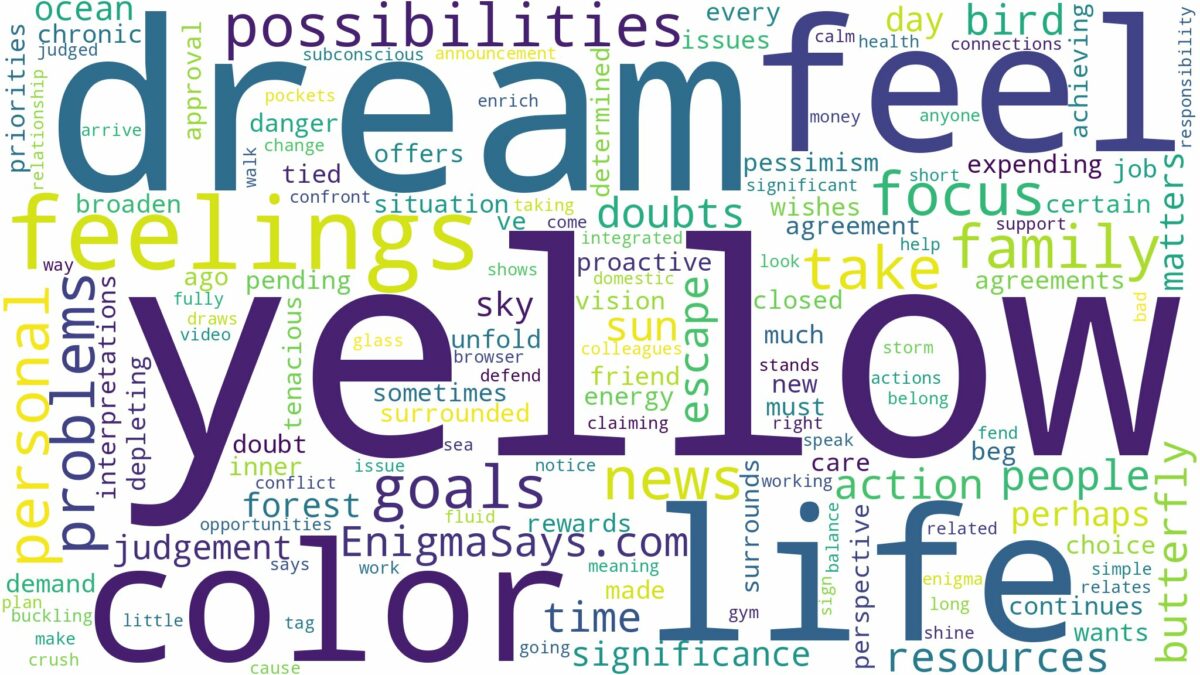 dream about color yellow and related dreams with their meanings in a word cloud