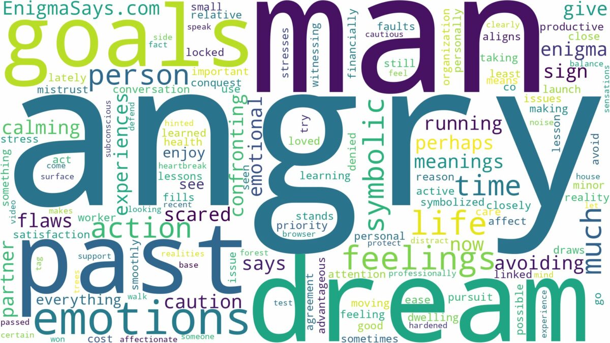 dream about angry man and related dreams with their meanings in a word cloud