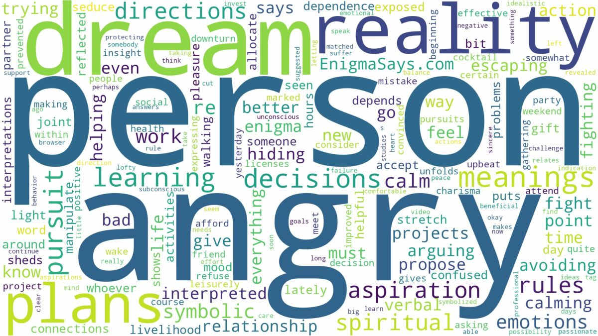 dream about angry person and related dreams with their meanings in a word cloud