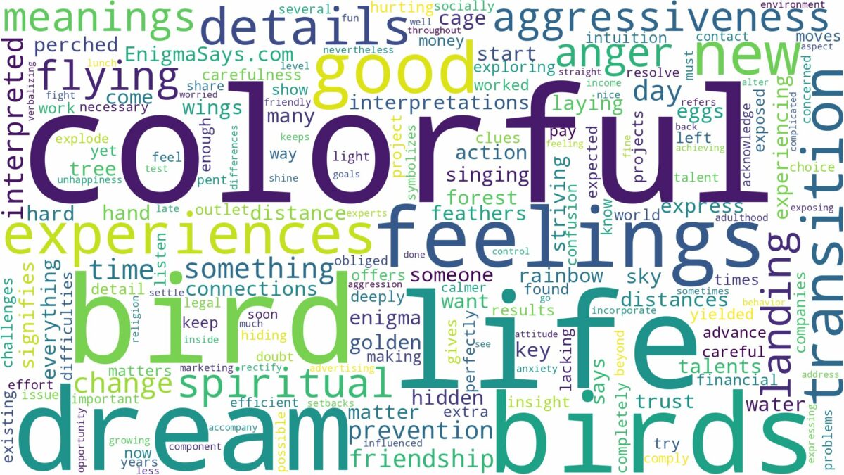 dream about colorful birds and related dreams with their meanings in a word cloud