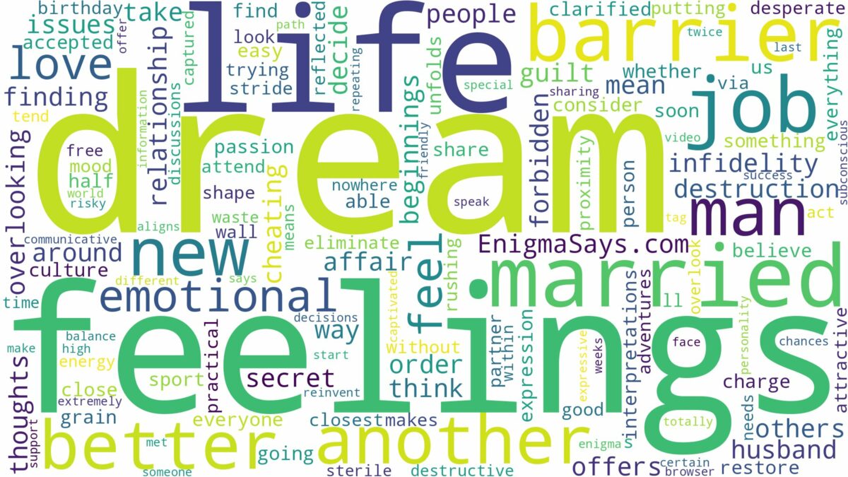 dream about another man while married and related dreams with their meanings in a word cloud