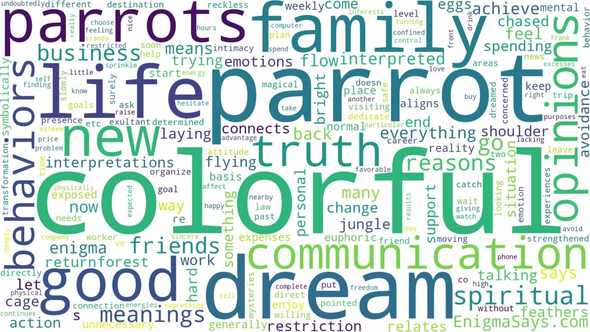 dream about colorful parrots and related dreams with their meanings in a word cloud