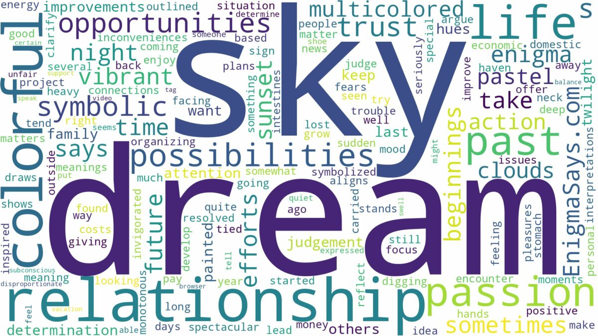 dream about colorful sky and related dreams with their meanings in a word cloud