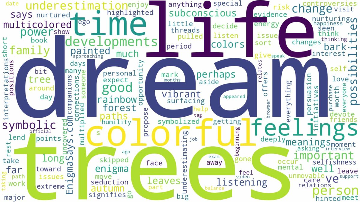 dream about colorful trees and related dreams with their meanings in a word cloud