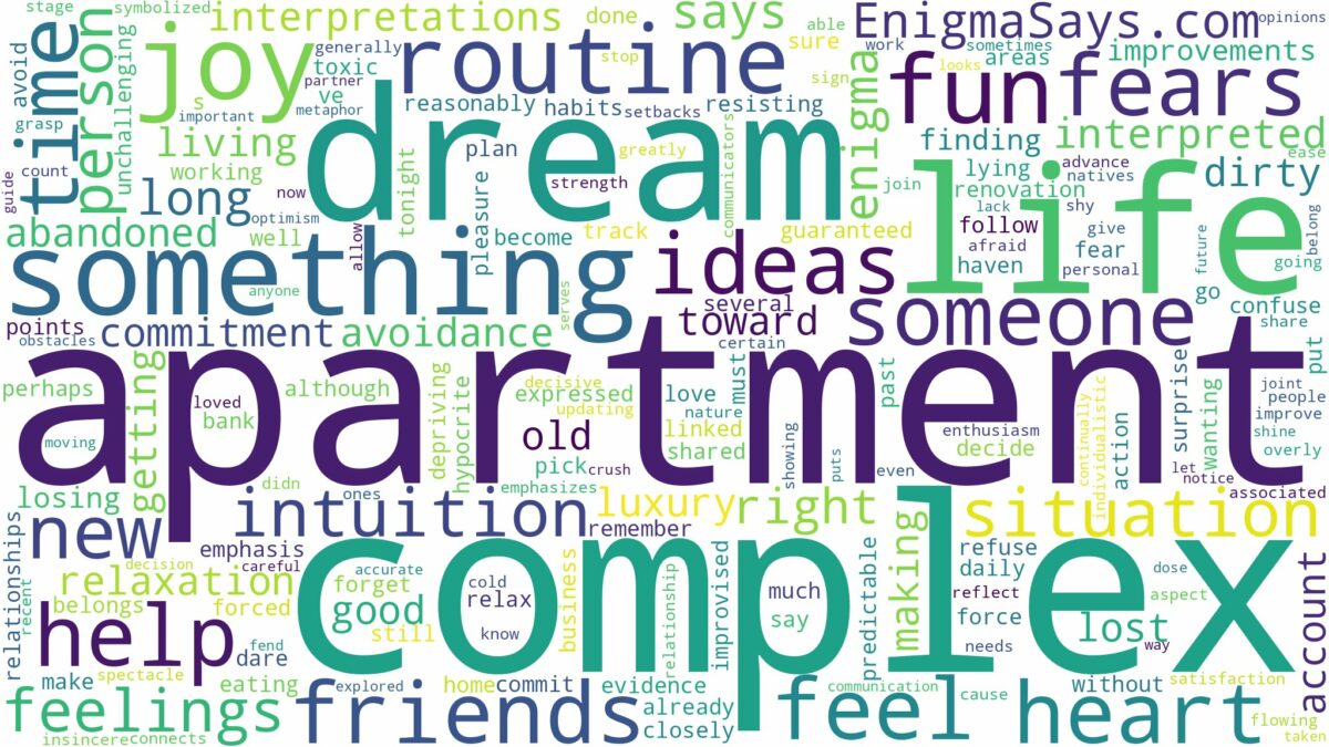 dream about apartment complex and related dreams with their meanings in a word cloud