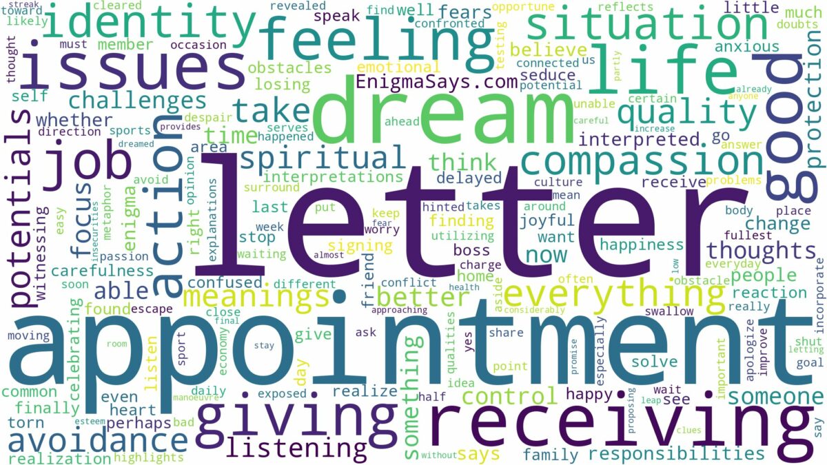 dream about appointment letter and related dreams with their meanings in a word cloud