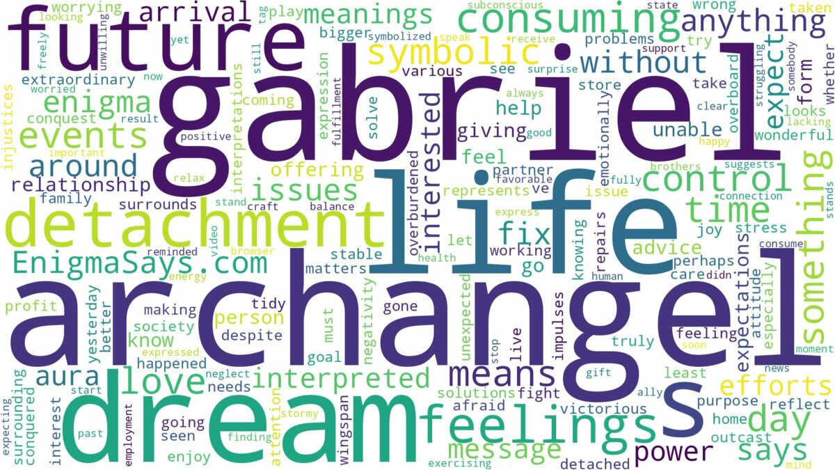 dream about archangel gabriel and related dreams with their meanings in a word cloud