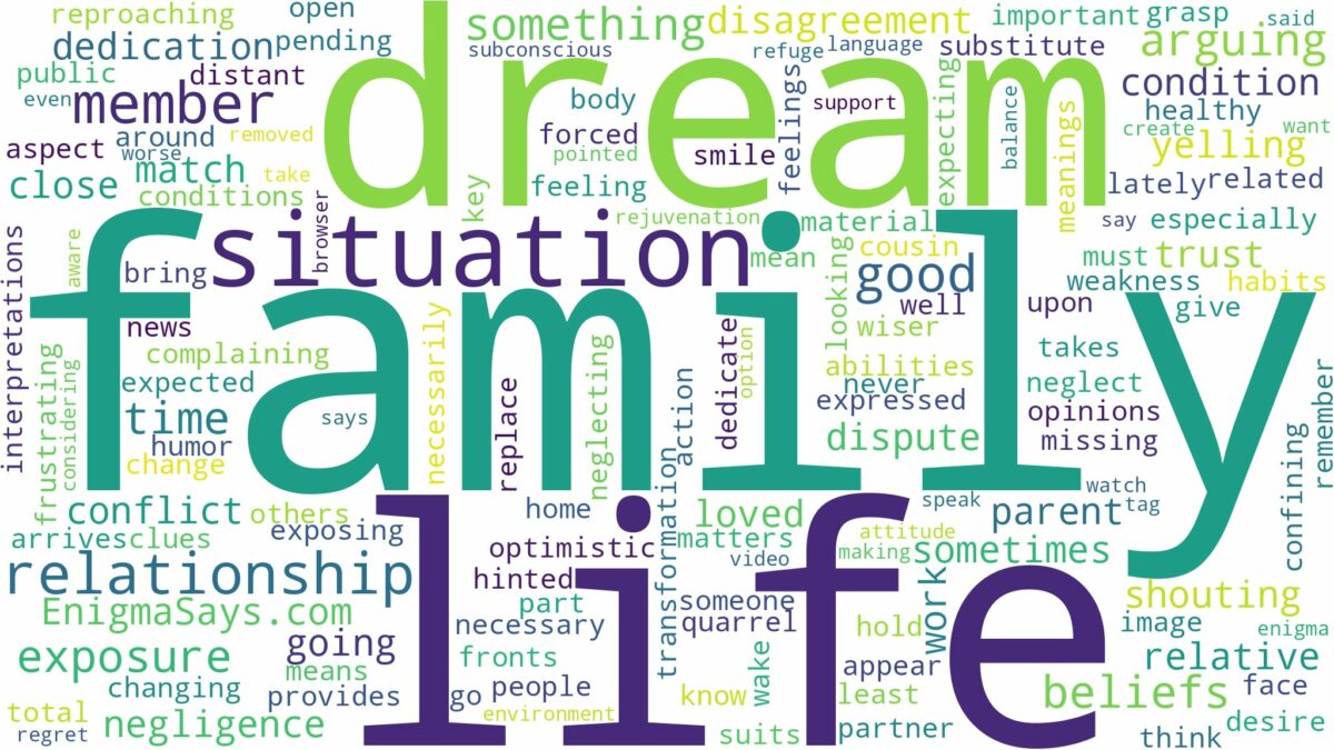 dreaming of arguing with a family member and related dreams with their meanings in a word cloud