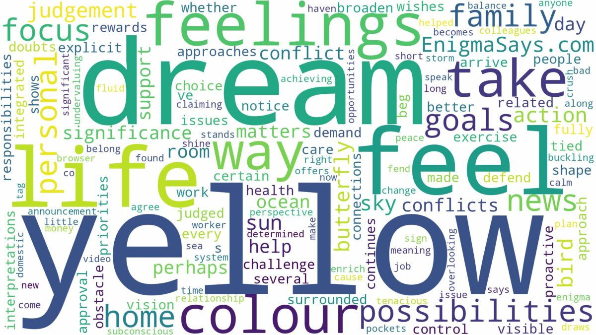 dream about colour yellow and related dreams with their meanings in a word cloud