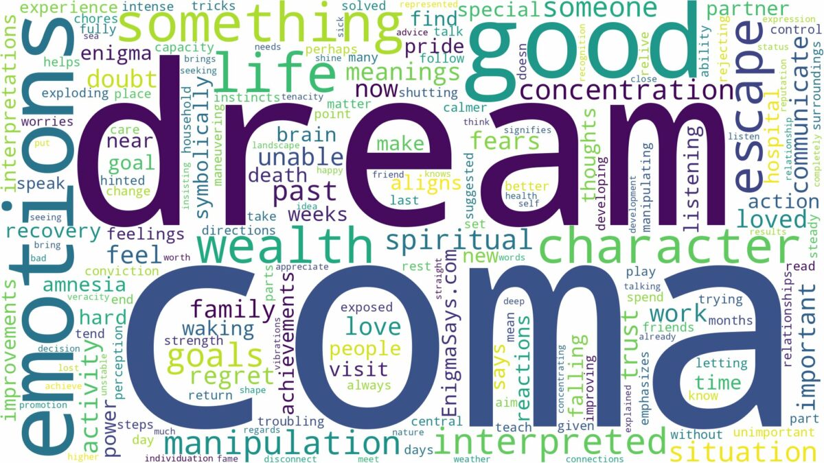 dream about coma and related dreams with their meanings in a word cloud