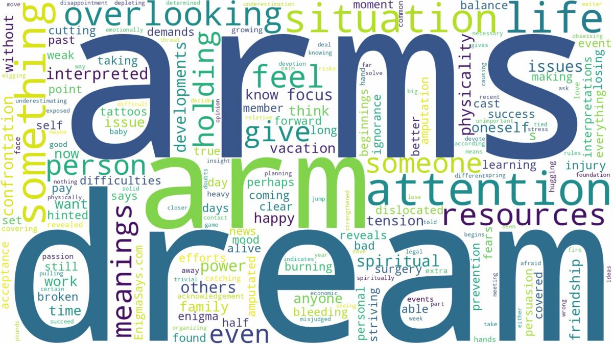 dream about arm and related dreams with their meanings in a word cloud