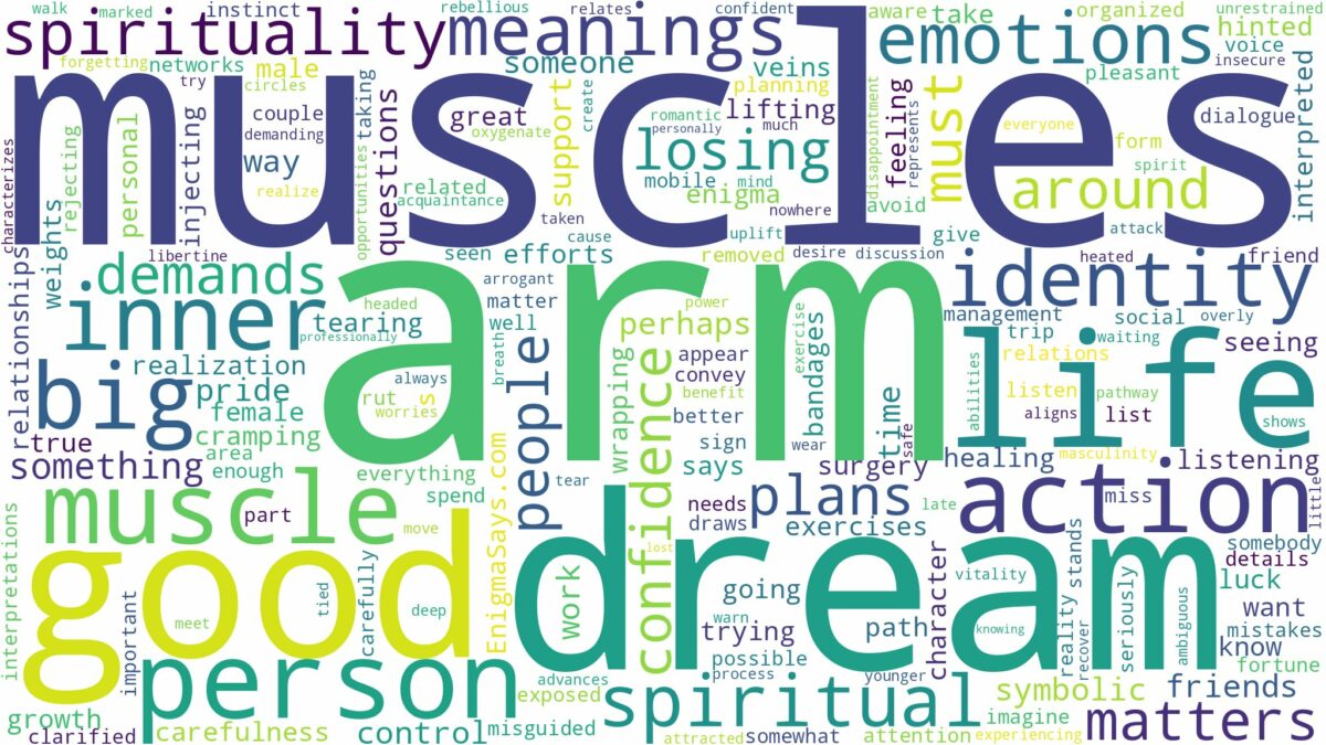 dream about arm muscles and related dreams with their meanings in a word cloud