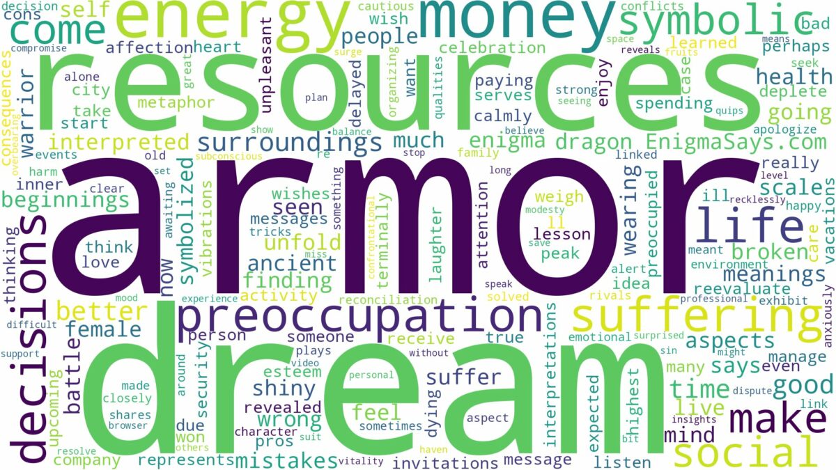 dream about armor and related dreams with their meanings in a word cloud