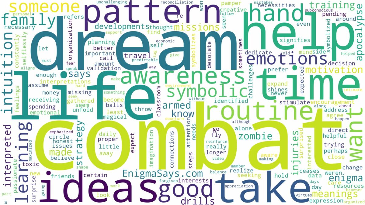 dream about combat and related dreams with their meanings in a word cloud