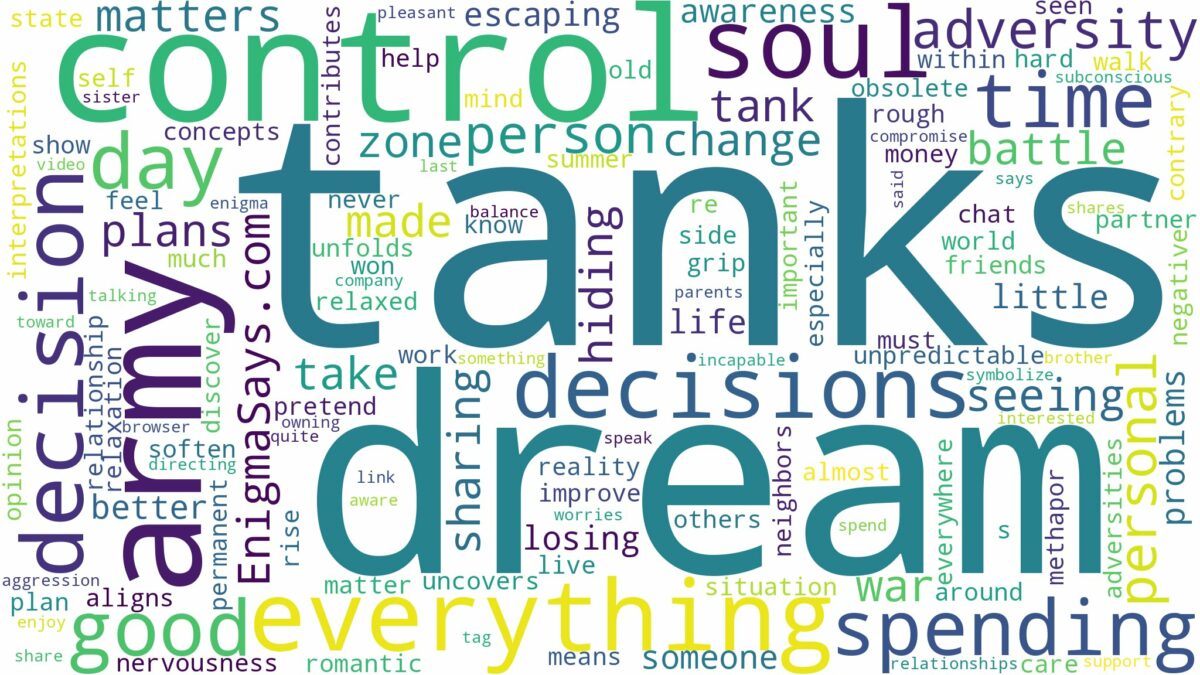 dream about army tanks and related dreams with their meanings in a word cloud