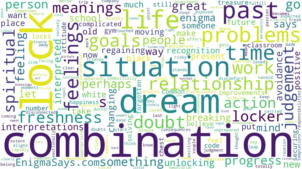 dream about combination lock and related dreams with their meanings in a word cloud