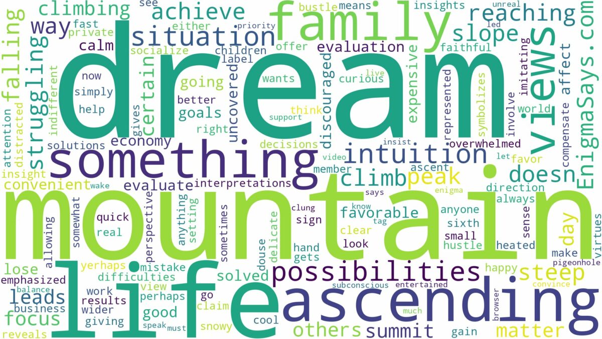 dream of ascending a mountain and related dreams with their meanings in a word cloud