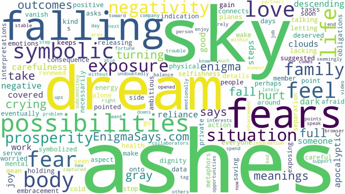 dreams about ashes falling from sky and related dreams with their meanings in a word cloud