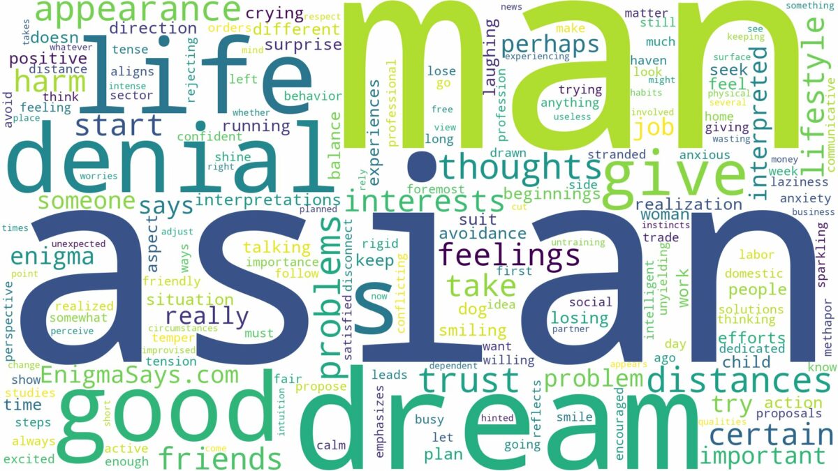 dream about asian man and related dreams with their meanings in a word cloud