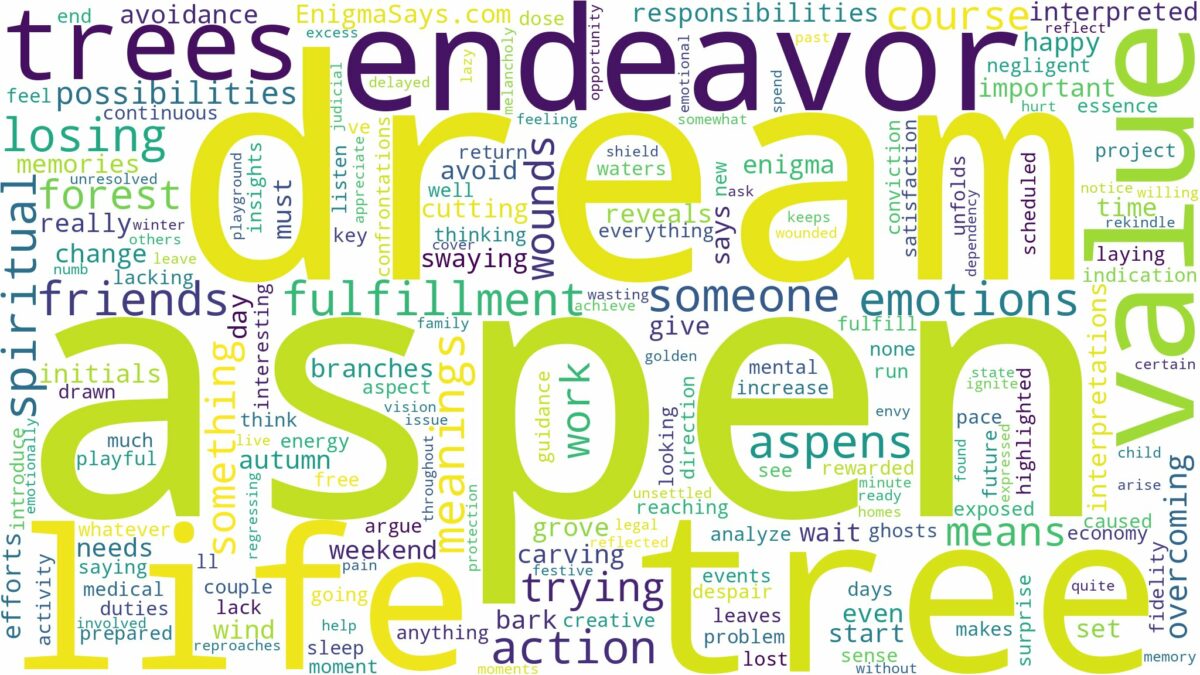 dream about aspen and related dreams with their meanings in a word cloud