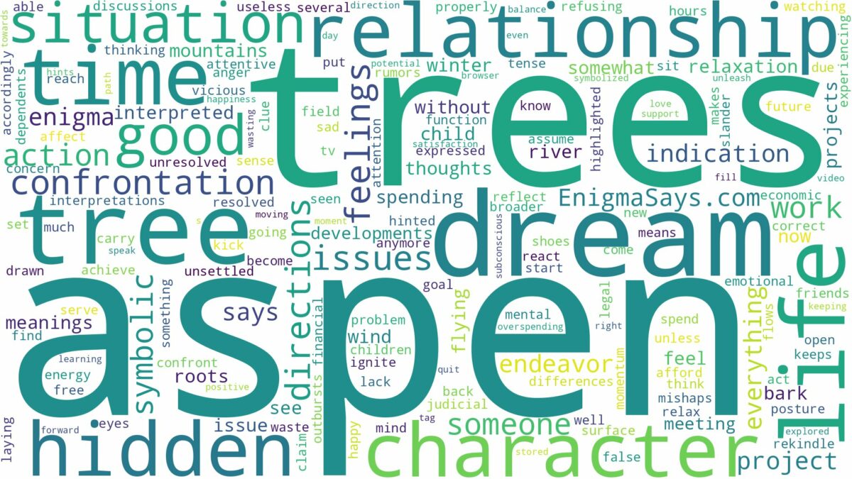 dream about aspen trees and related dreams with their meanings in a word cloud