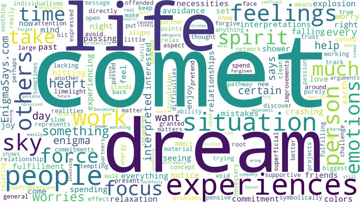 dream about comet and related dreams with their meanings in a word cloud