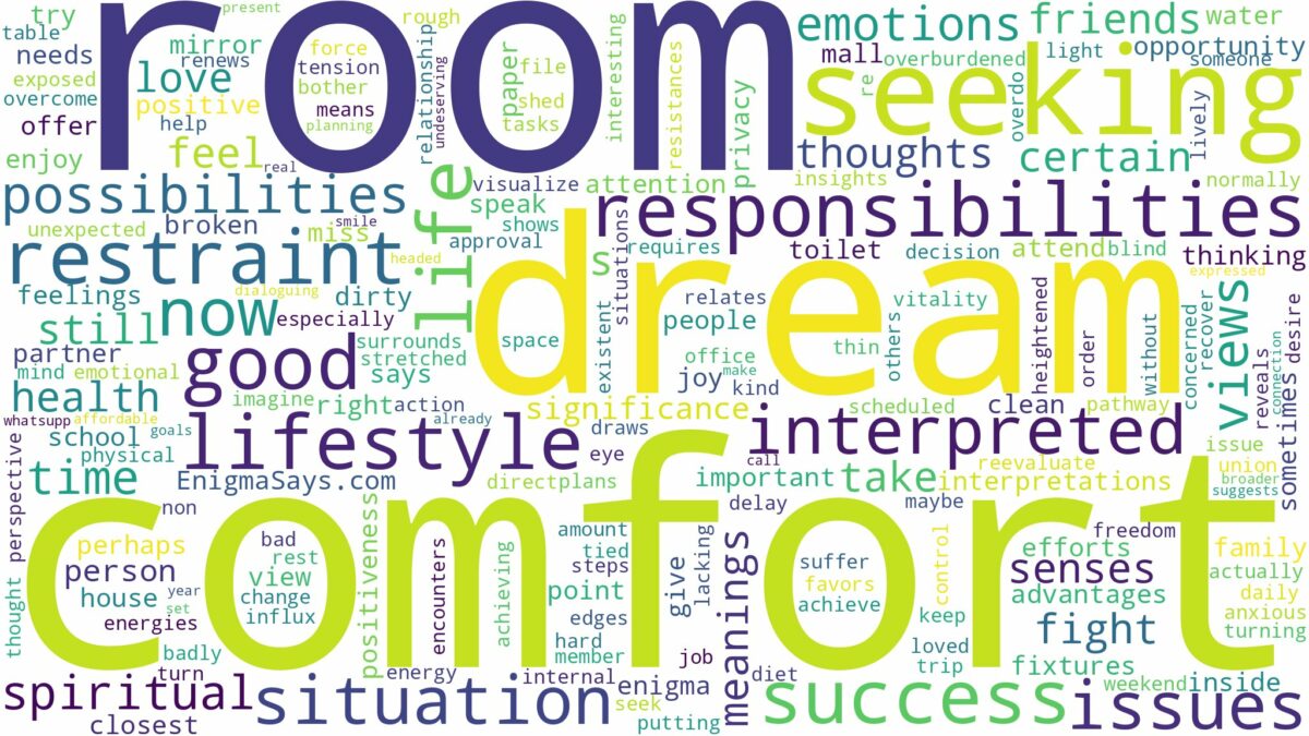 dream about comfort room and related dreams with their meanings in a word cloud