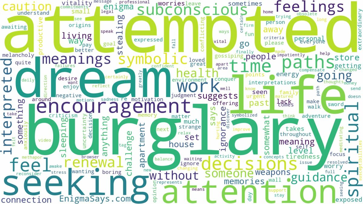 dream about attempted burglary and related dreams with their meanings in a word cloud