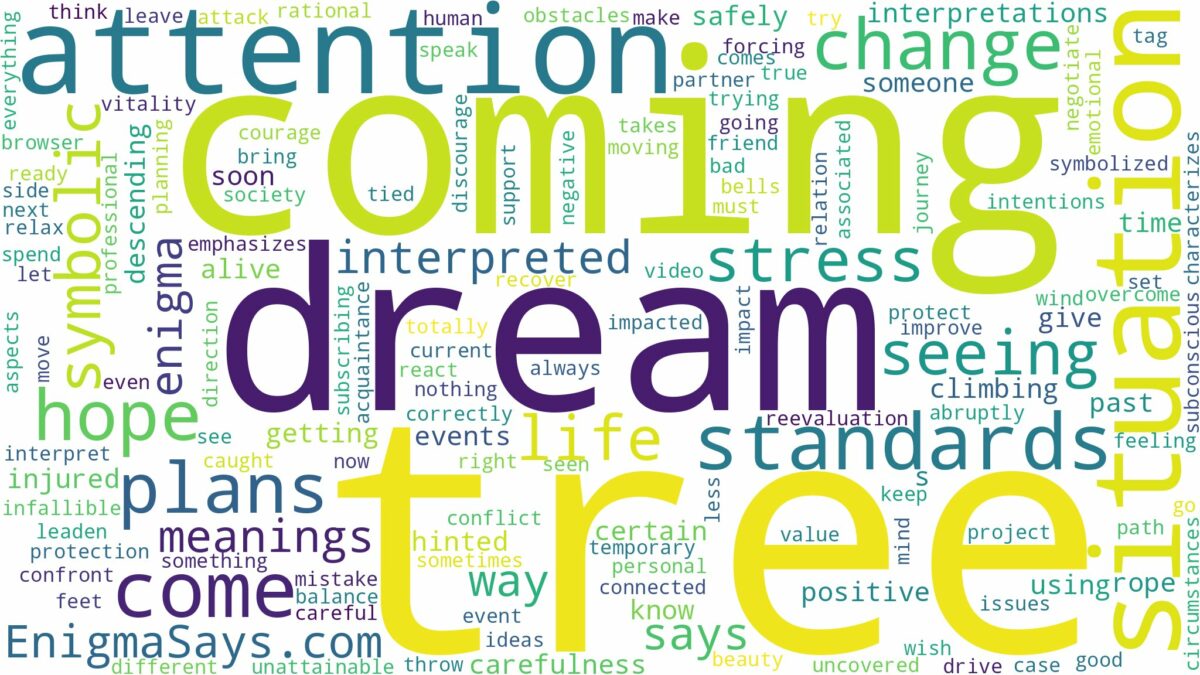 dreaming of coming down from a tree and related dreams with their meanings in a word cloud