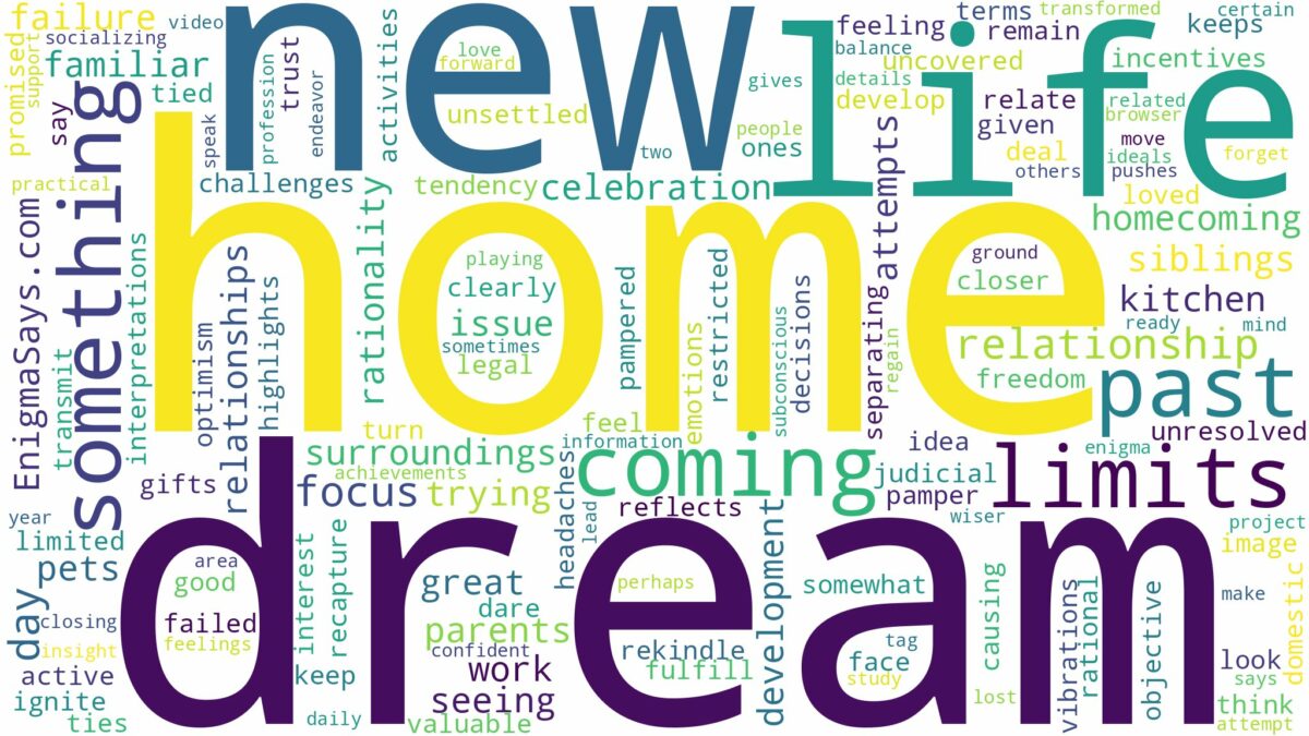 dream of coming home and related dreams with their meanings in a word cloud