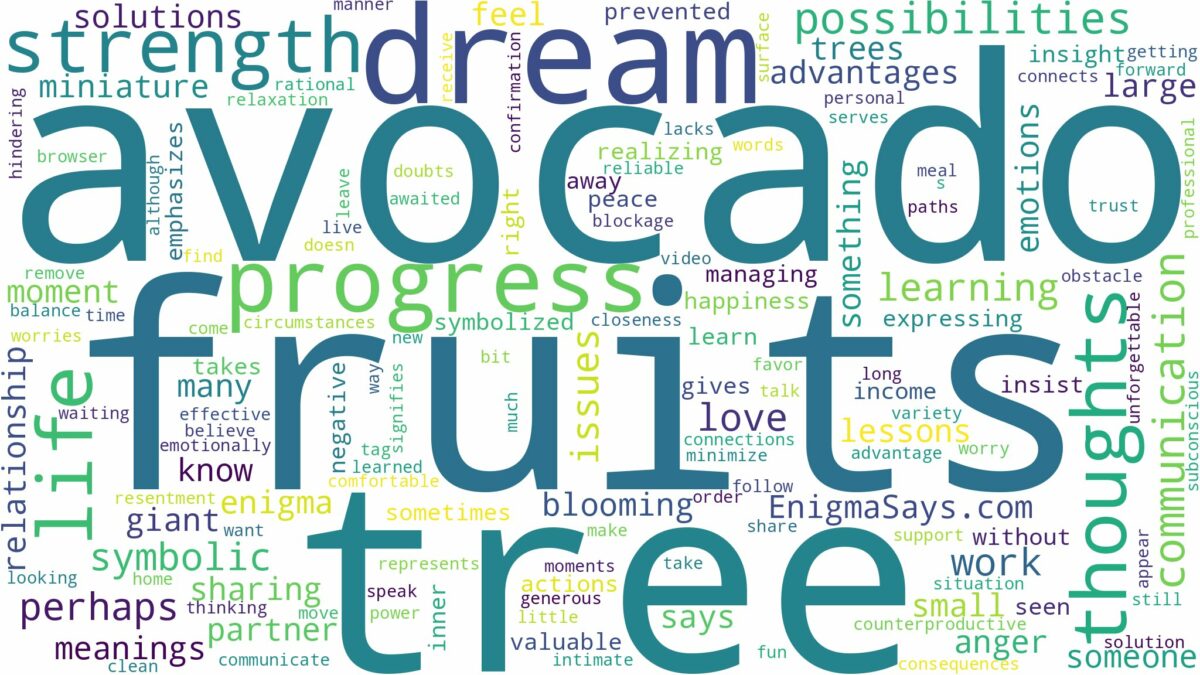 dream about avocado tree with fruits and related dreams with their meanings in a word cloud