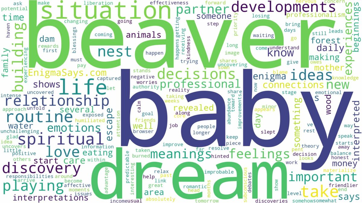 dream about baby beaver and related dreams with their meanings in a word cloud