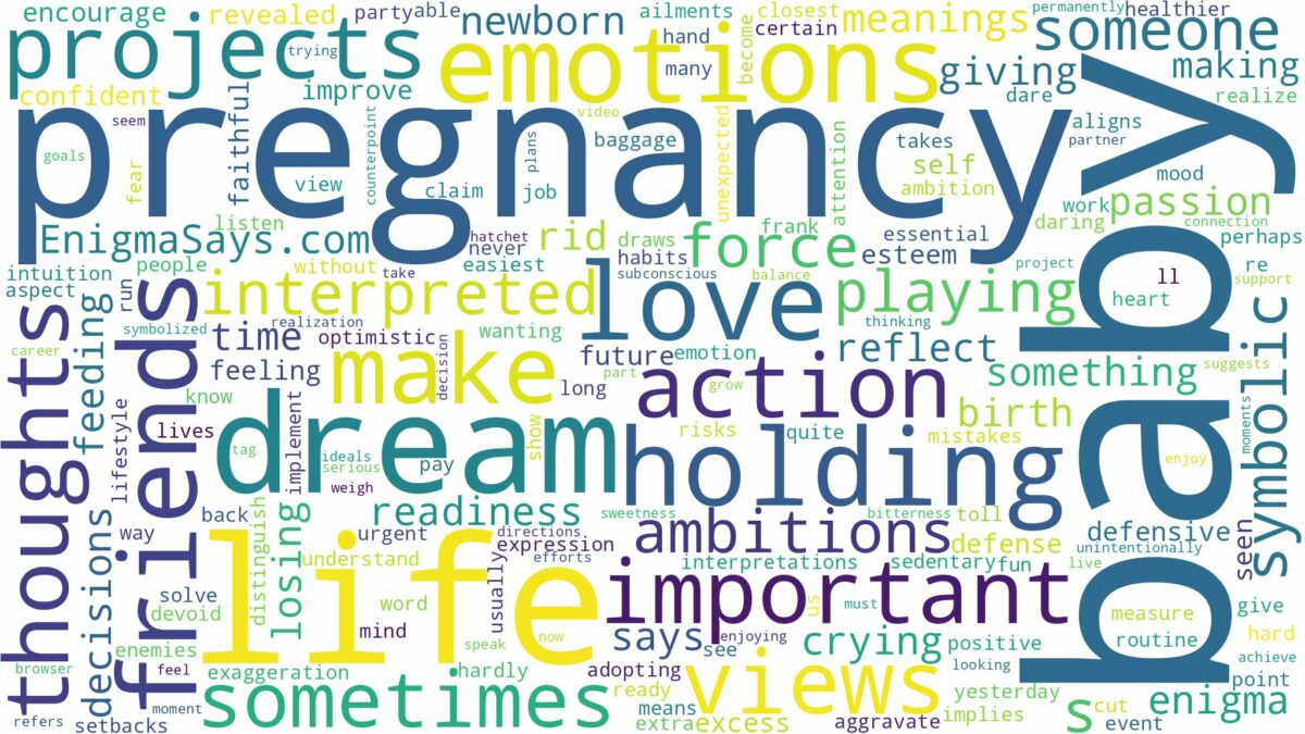 dream about baby before pregnancy and related dreams with their meanings in a word cloud