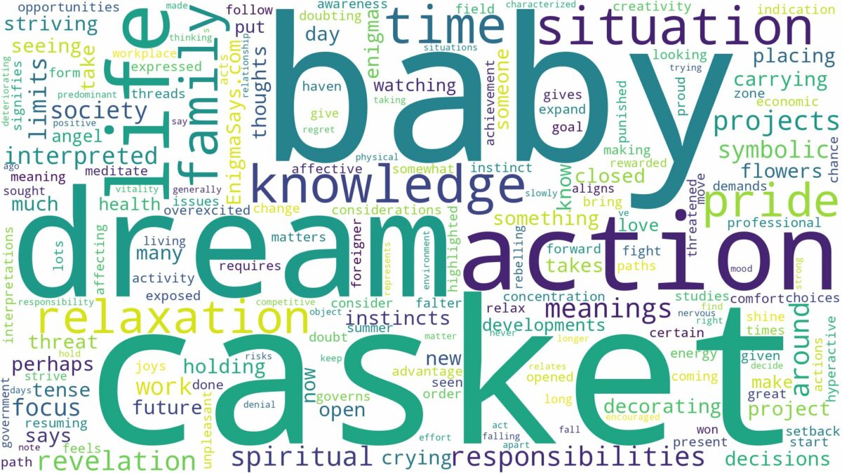 dream about baby casket and related dreams with their meanings in a word cloud