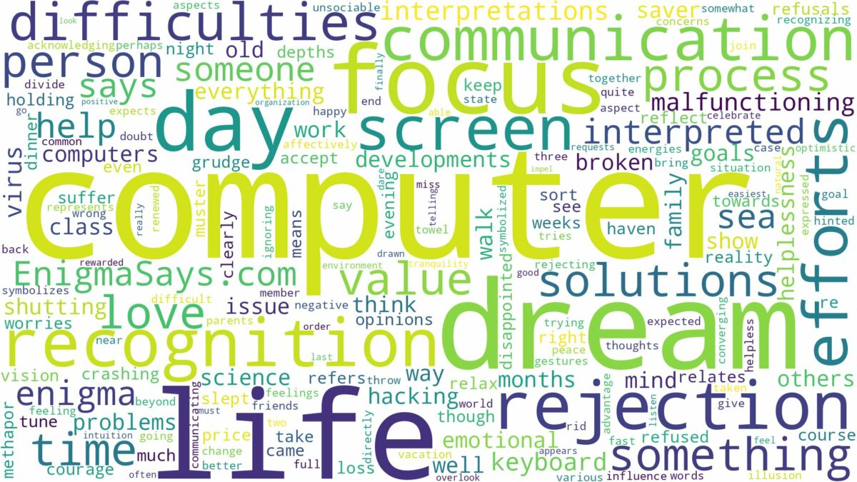 dream about computer and related dreams with their meanings in a word cloud