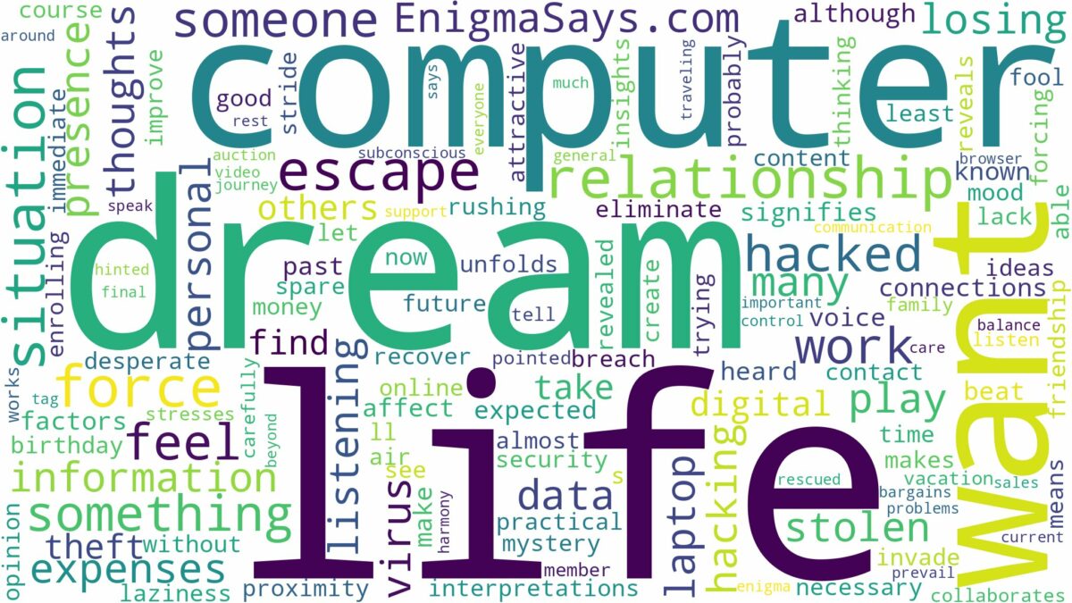 dreaming about computer being hacked and related dreams with their meanings in a word cloud