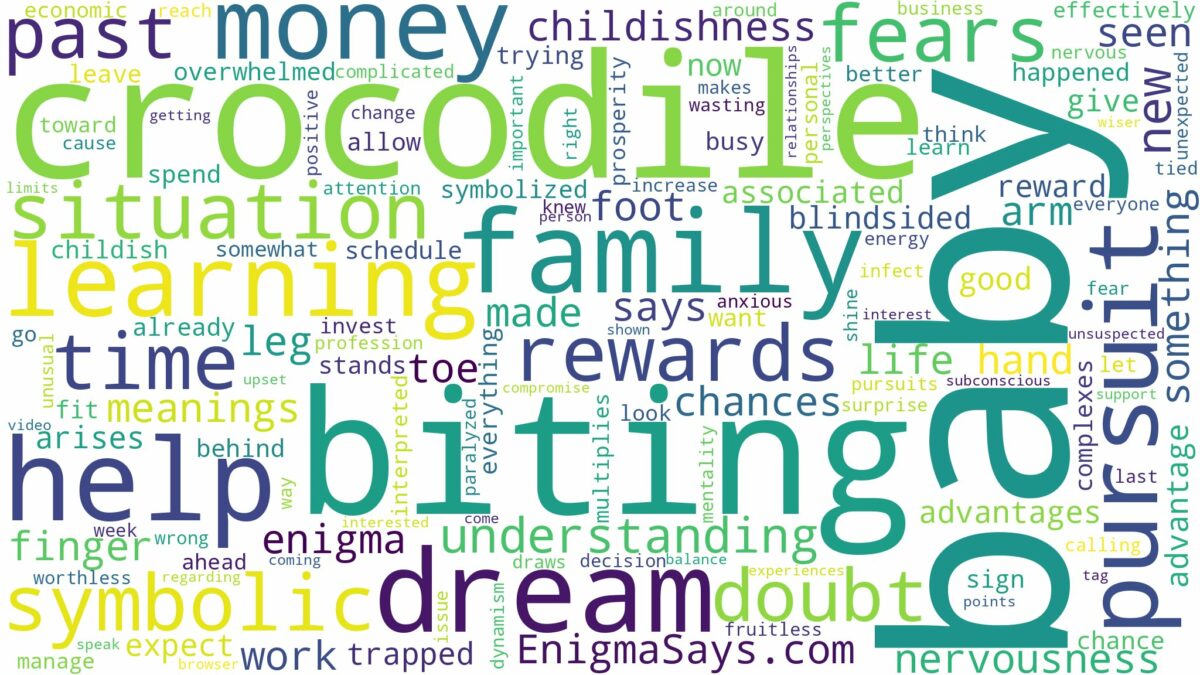 dreaming about baby crocodile biting and related dreams with their meanings in a word cloud