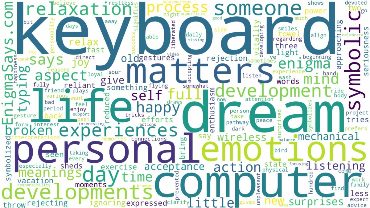 dream about computer keyboard and related dreams with their meanings in a word cloud