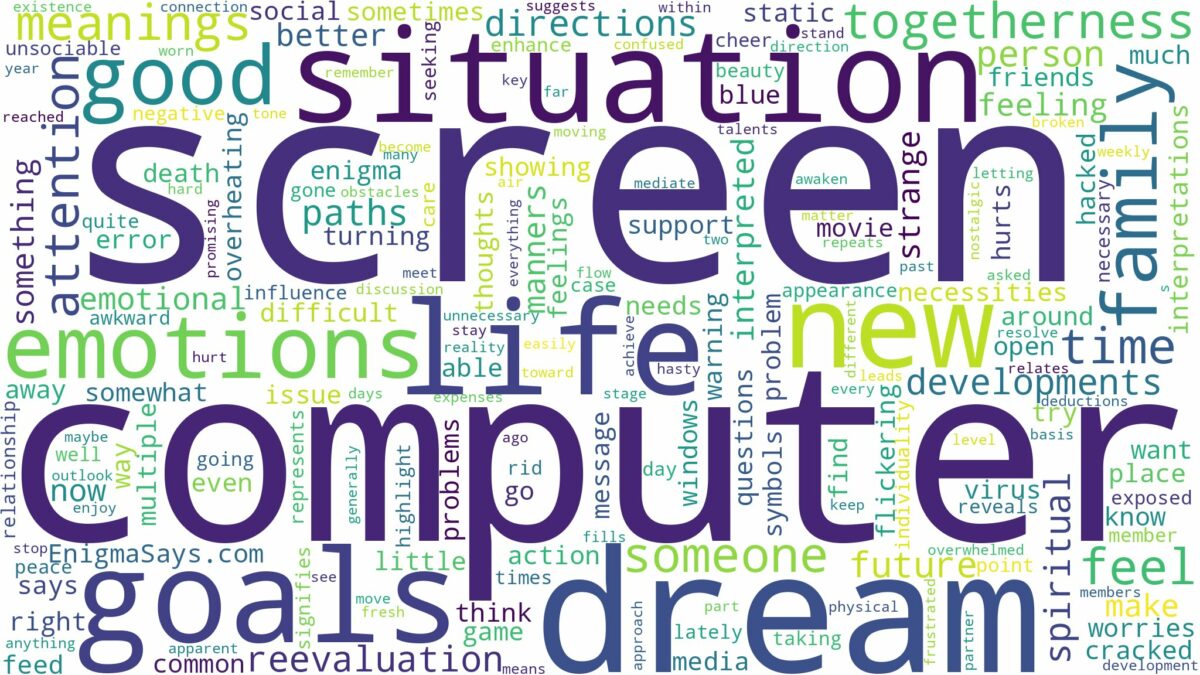 dream about computer screen and related dreams with their meanings in a word cloud