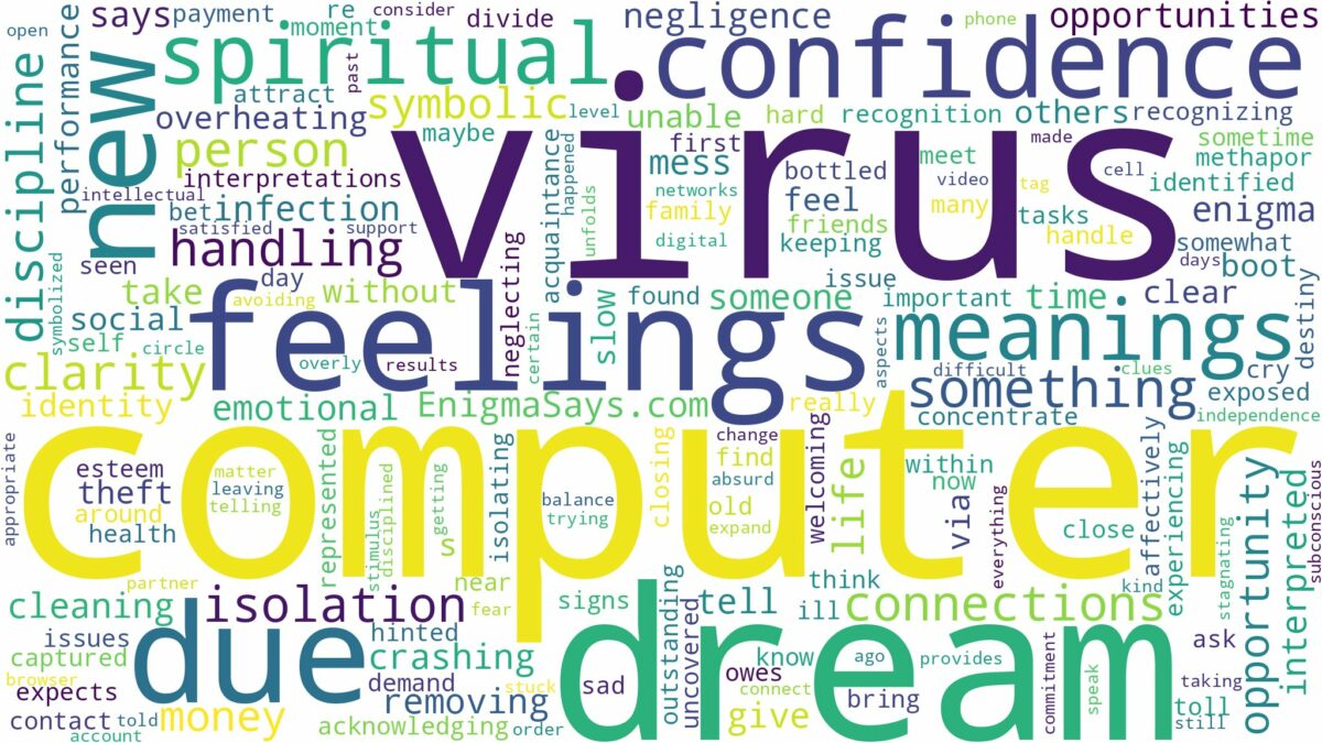 dream about computer virus and related dreams with their meanings in a word cloud