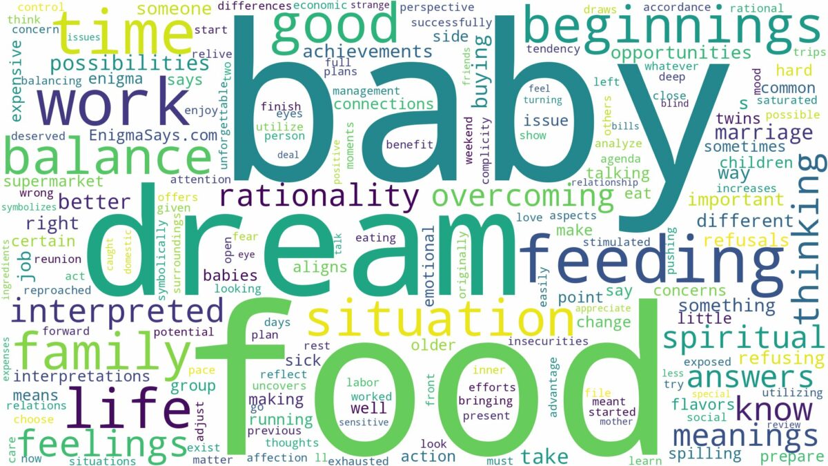 dream about baby food and related dreams with their meanings in a word cloud